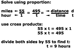 Ratios And Proportions Distance Rate And Time First Glance
