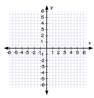 geometry x y graph