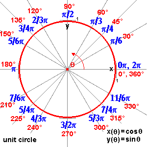 circle of pi